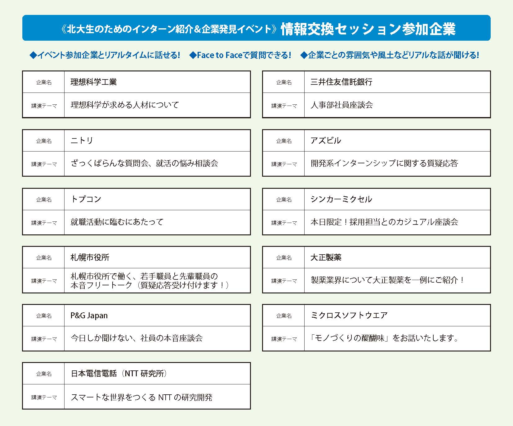 情報交換セッション